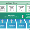 SoC設計工程師絕對需要的新一代除錯解決方案！