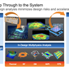CadenceTECHTALK: 3D-ICインターポーザ―向けSignal Integrityソリューション