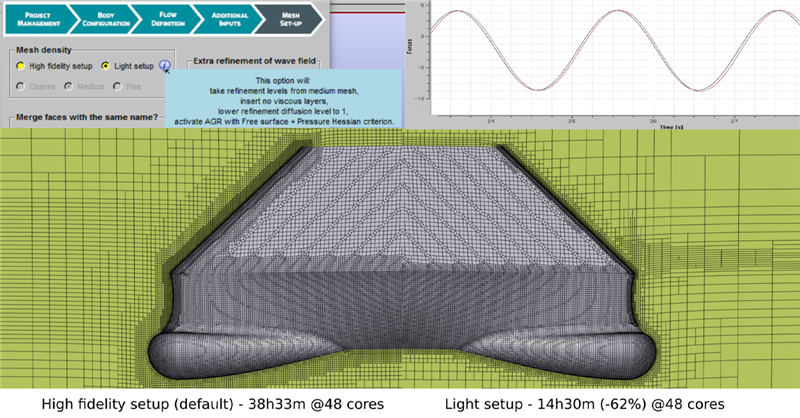 Computational Fluid Dynamics Cfd Cadence Blogs Cadence Community 9556