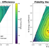 Structured or Unstructured Meshes: What Works Best for Turbomachinery CFD