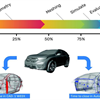 Redefining Speed and Efficiency in Automotive CFD Workflows with Fidelity CFD
