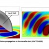 NASA Glenn Research Center: Integrated Fluid Dynamics – Acoustics Simulation Approach of Aircraft Fan Noise