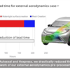 Toyota Drastically Reduces Simulation Time with Automatic CFD Pre-Processing