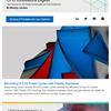 CFD Innovators Digest - Your New CFD Newsletter