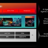 The Three-Layer Cake: The Foundation Behind Intelligent Engineering