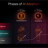 The Three Phases of AI Adoption