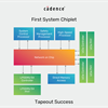 Cadence Unveils Arm-Based System Chiplet
