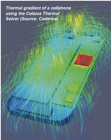  Thermal gradient of a cell phone using Celsius Thermal Solver