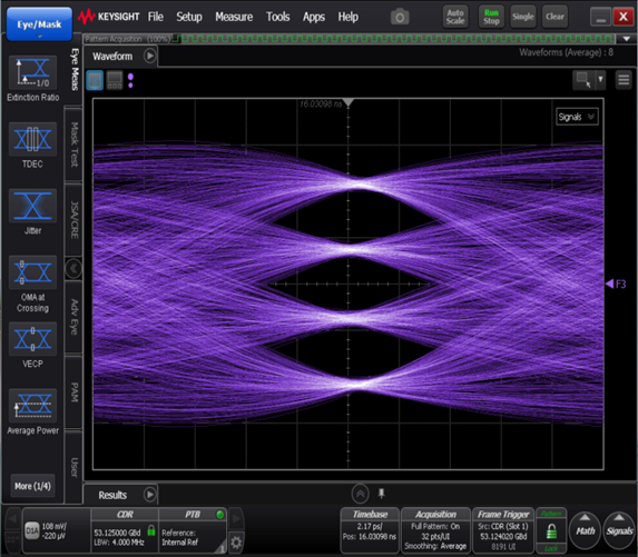 12G SerDes PAM4 eye diagram