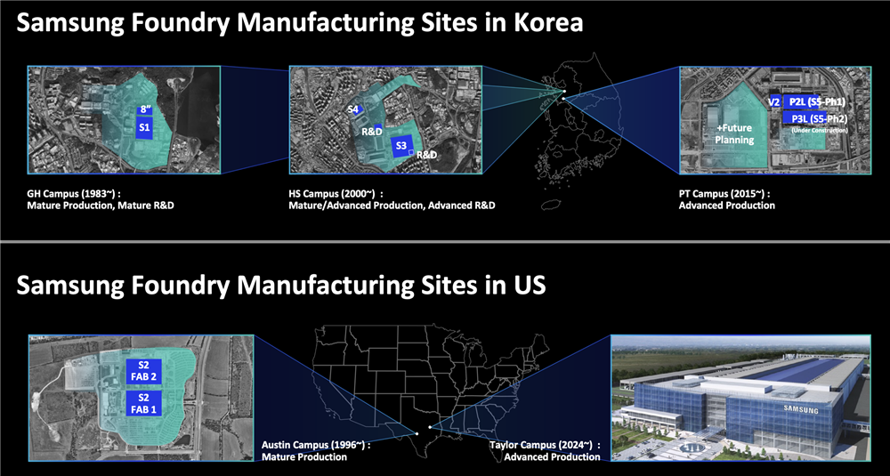 samsung foundry manufacturing sites