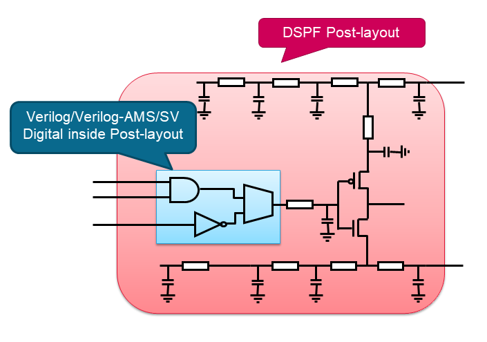  Graphic depicting the DSPF-in-the-Middle configuration