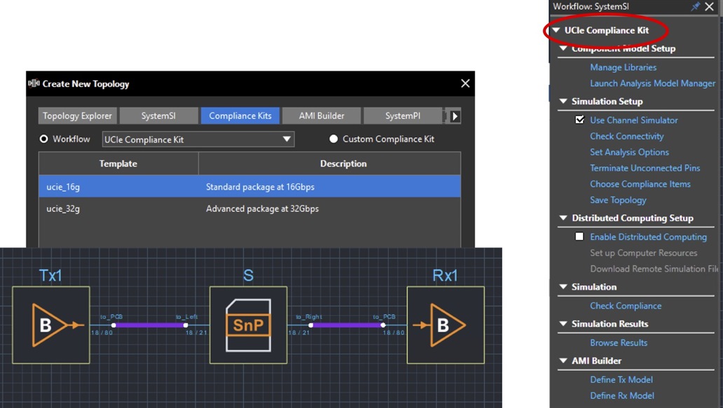 UCIe compliance report