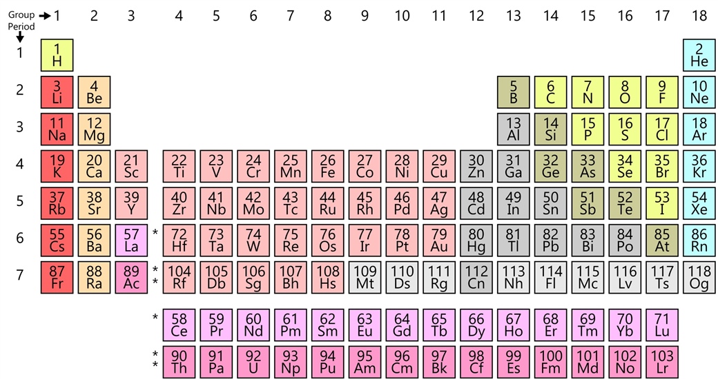 150th Anniversary Of The Periodic Table Of The Elements Breakfast 