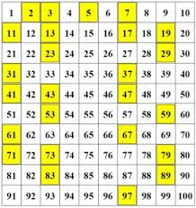 prime numbers