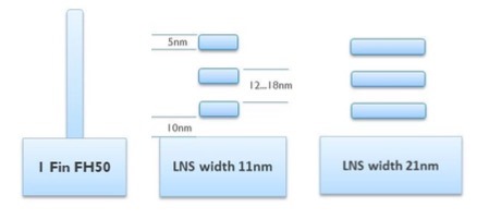 lateral nanosheets