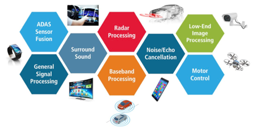 Cadence IP solutions