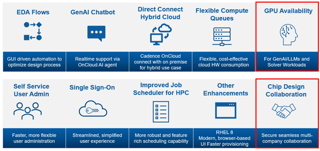 Why Cadence Cloud Managed Service