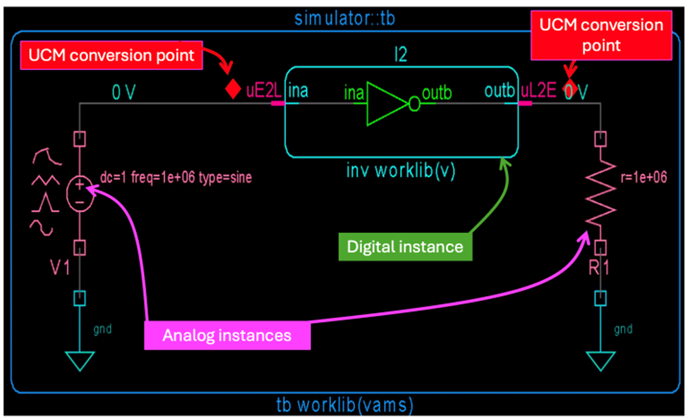  Graphic depicting the SimVision MS Debug Testbench schematic with two UCMs