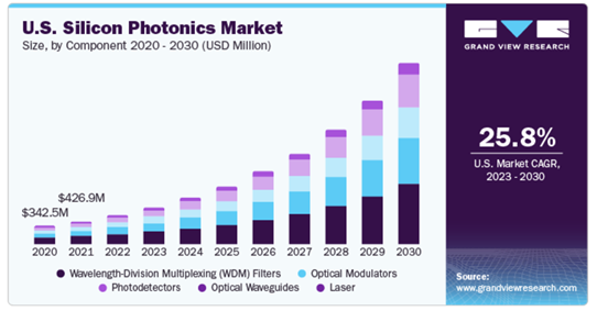 Photonics market Survey