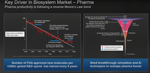 Pharma - Keydriver in Biosystem Market