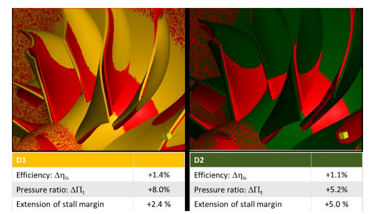 Comparison of original geometry and selected designs (D1 and D2)