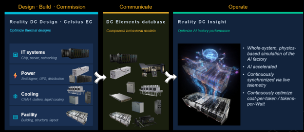  Cadence data center solutions