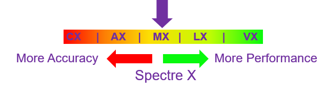  Spectre X preset mode