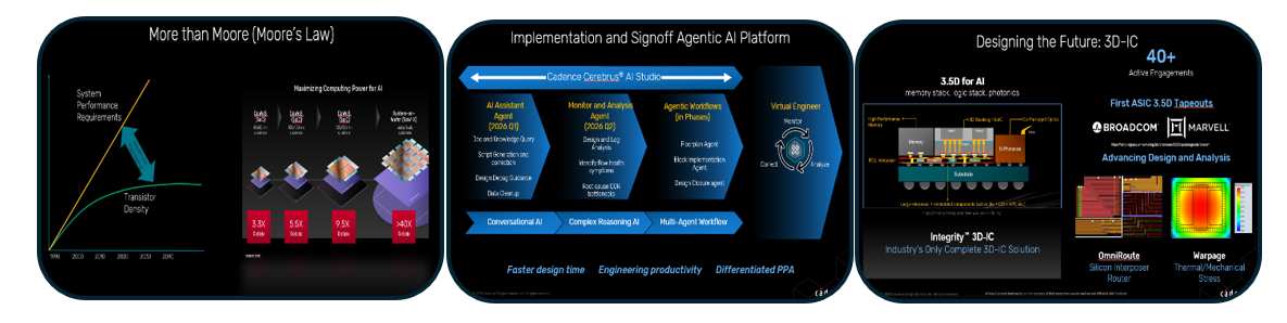 Cadence Connect DSG, Bangalore