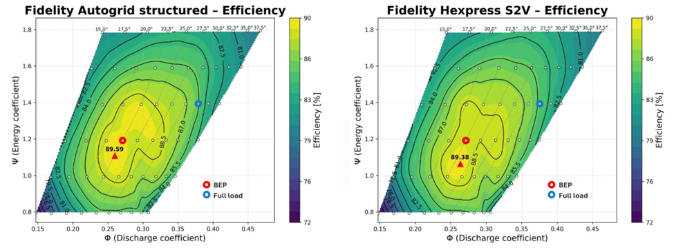 Efficiency comparison between structured and unstructured S2V meshing