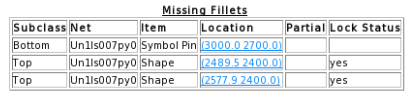 Missing Fillets Report