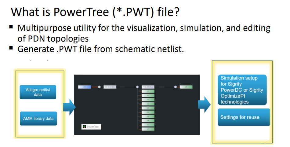 A slide from Meta's presentation with the heading 'What is PowerTree file?'