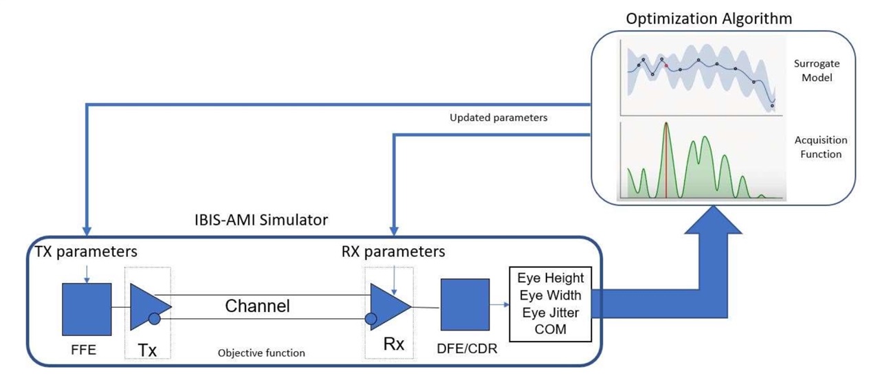  Optimization Algorithm
