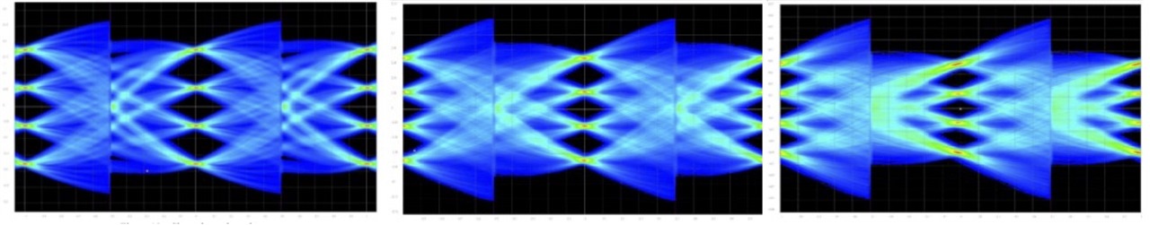  ML optimization results