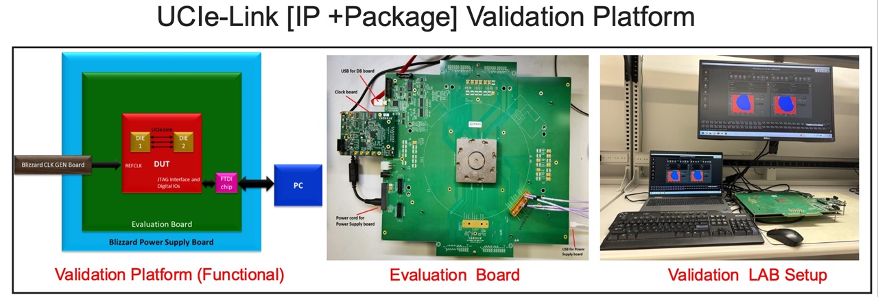 UCIe link and valiation platform