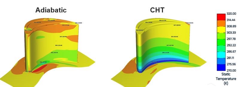 Turbomachinery blade tip CHT vs Adiabatic static temperature
