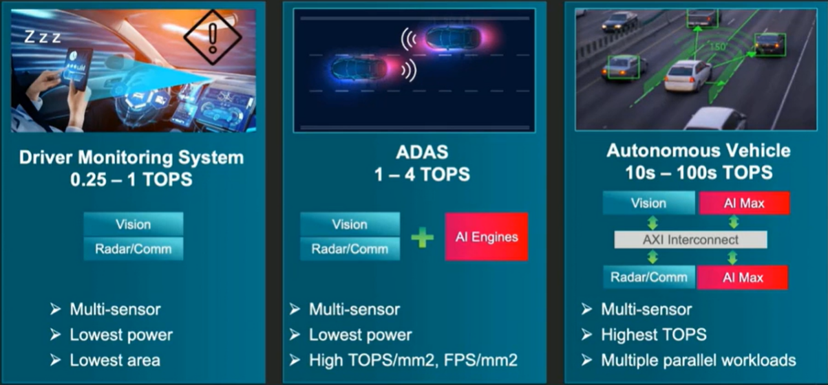 Automotive Use Cases