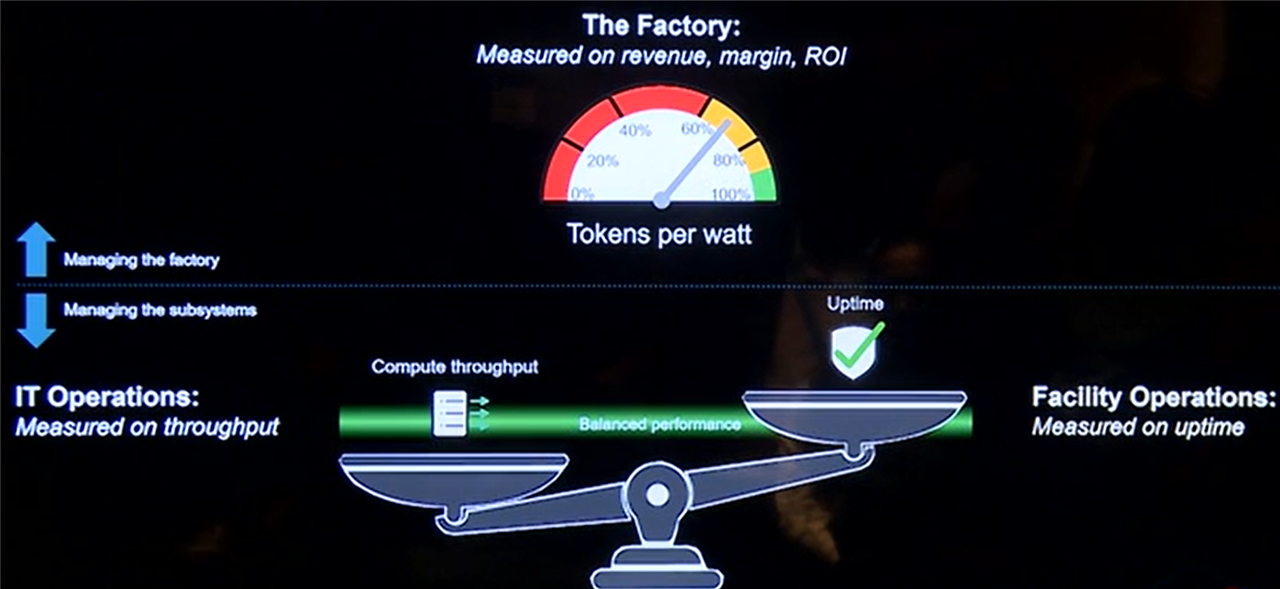 Tokens per watt : A new measure of value