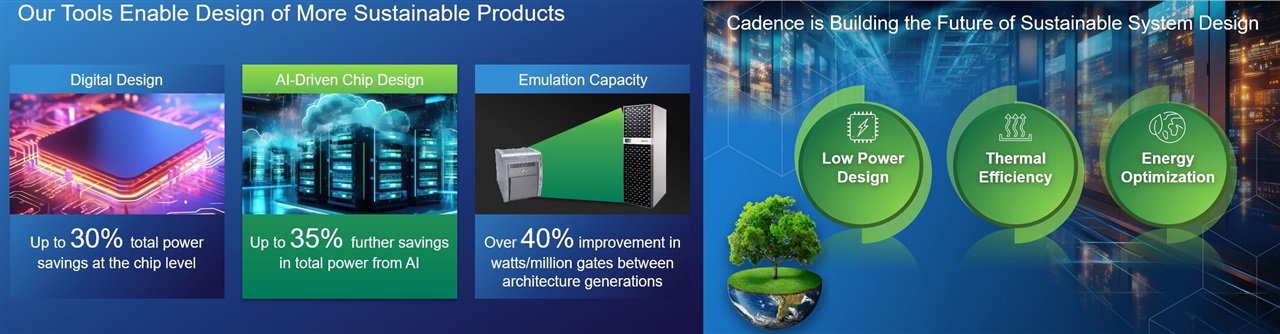 Sustainable Products using Cadence EDA Tools