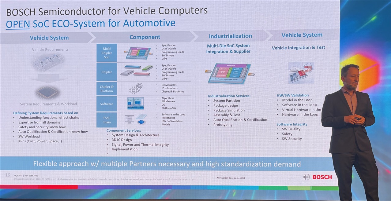 Oliver presenting a slide on open SoC eco-system for automotive