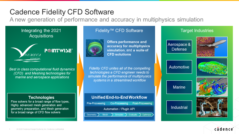 Cadence Fidelity CFD features summary