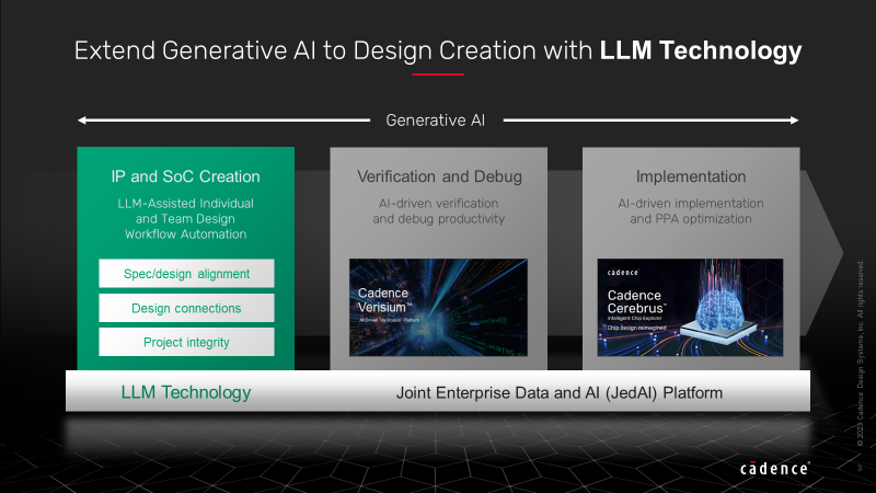 LLM in Cadence Generative AI Solution