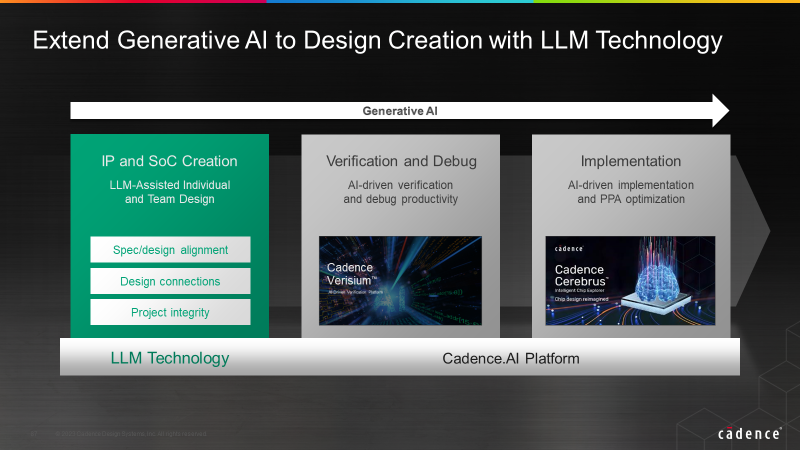 LLM extension of Cadence.AI platform