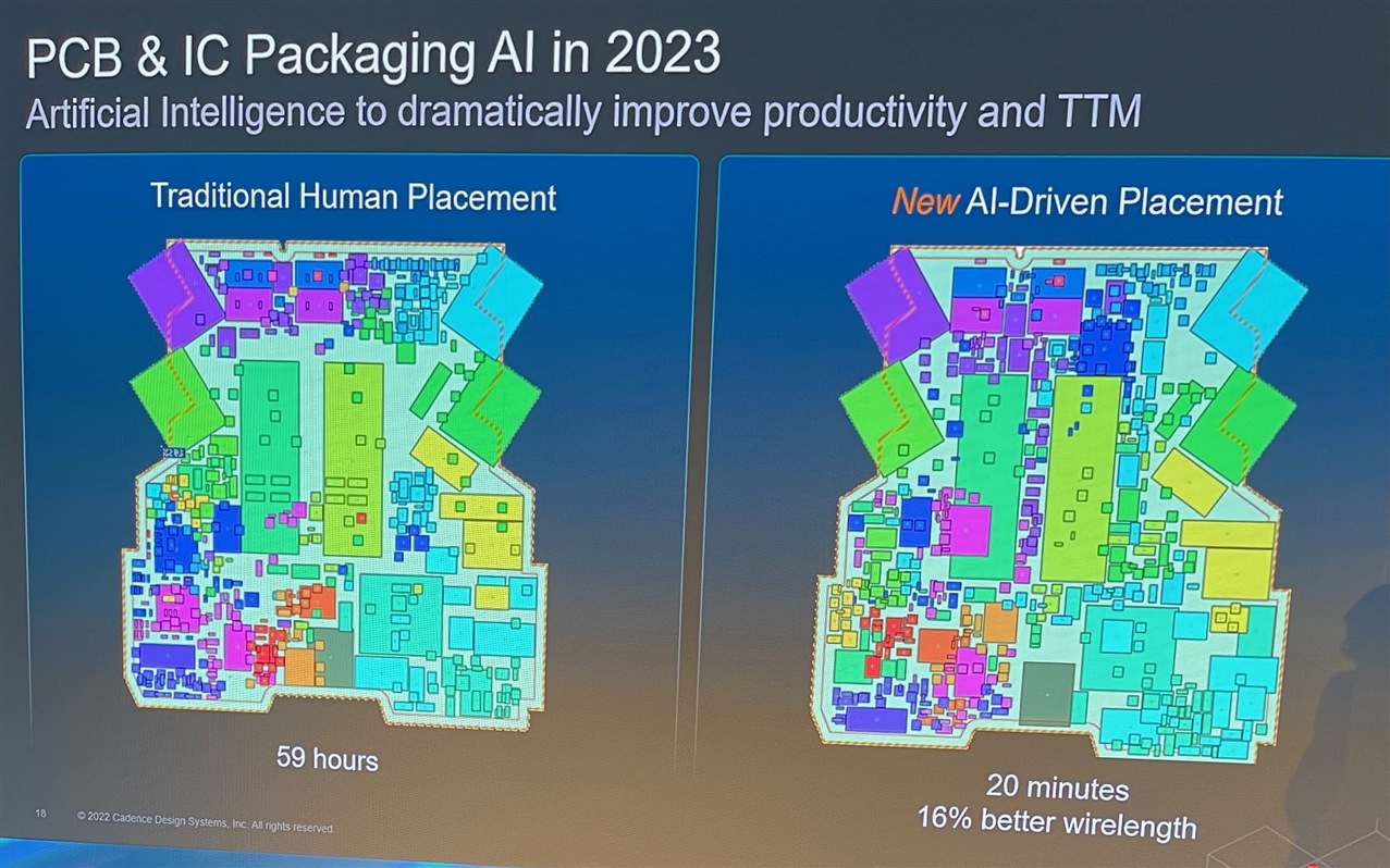 A slide on PCB and IC Packaging AI in 2023