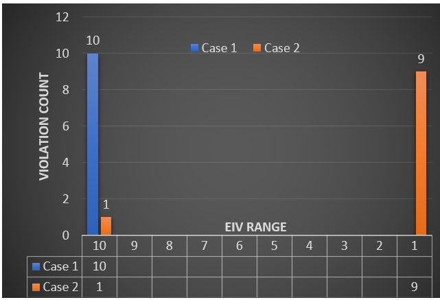 ir drop measurement