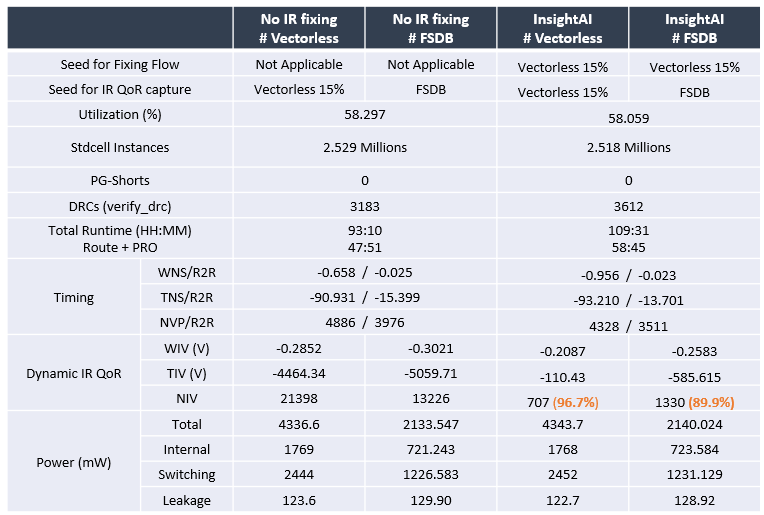 IR fixing comparison