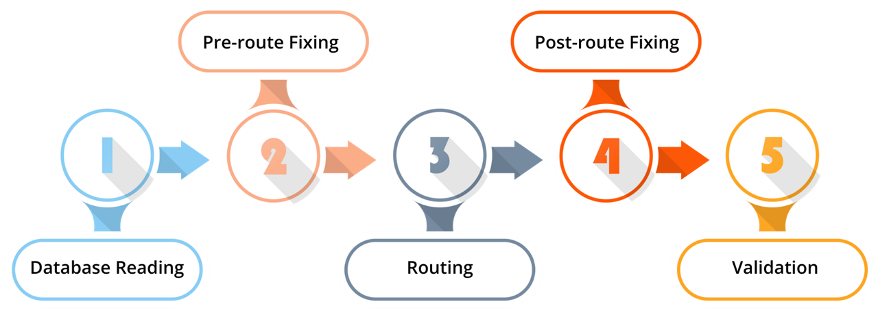 Voltus Insight AI Flow Steps