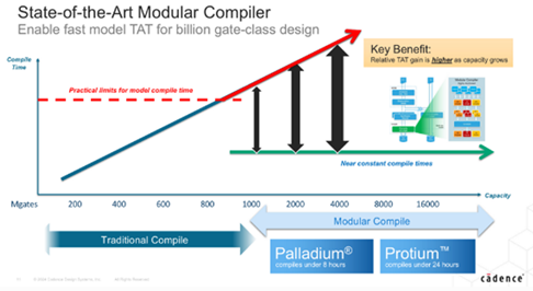 Modular Compiler