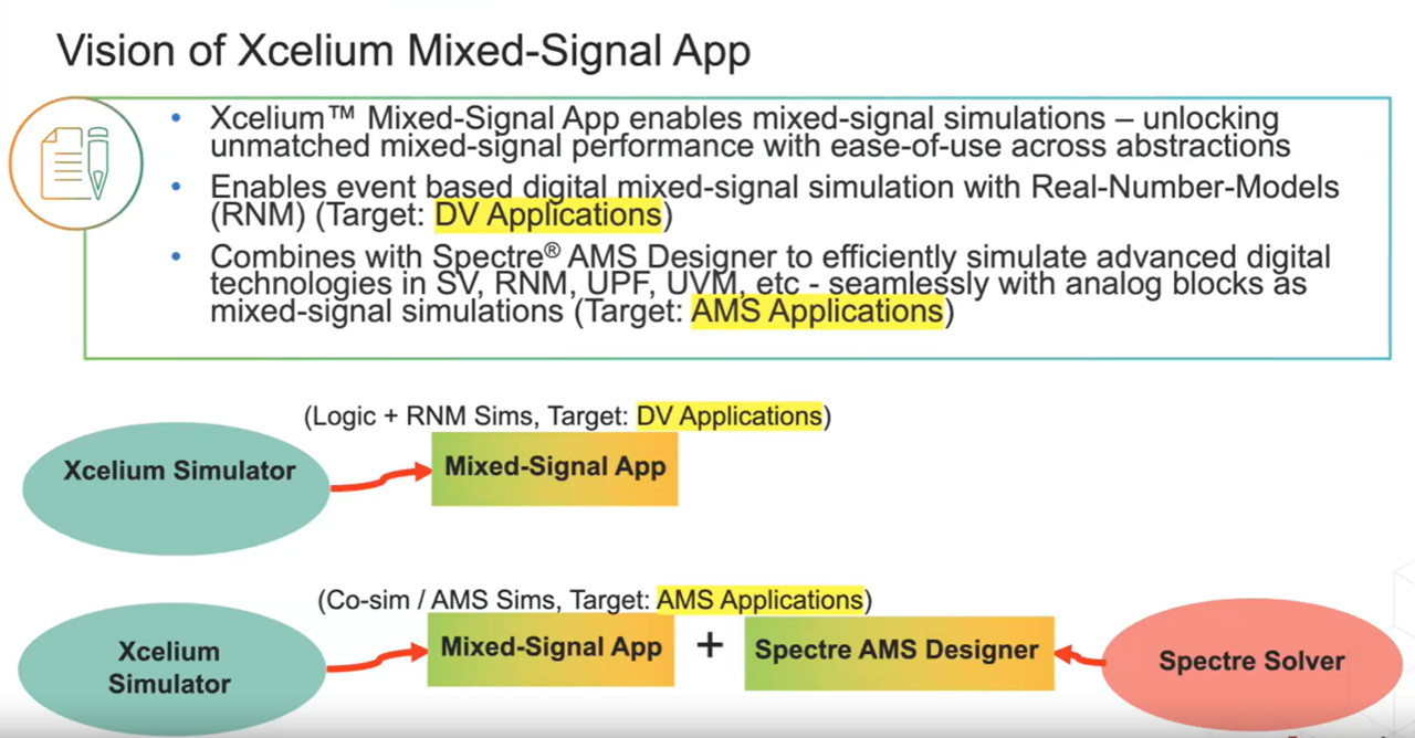 A slide from the Xcelium webinar titled 'Vision of Xcelium Mixed-Signal App'