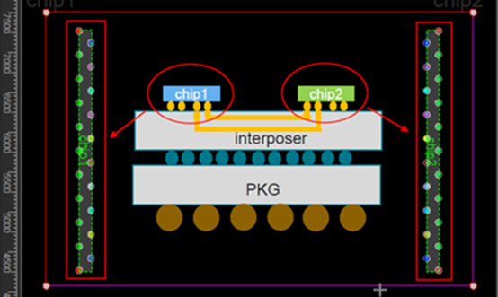 A block diagram of an IC package with interposer.