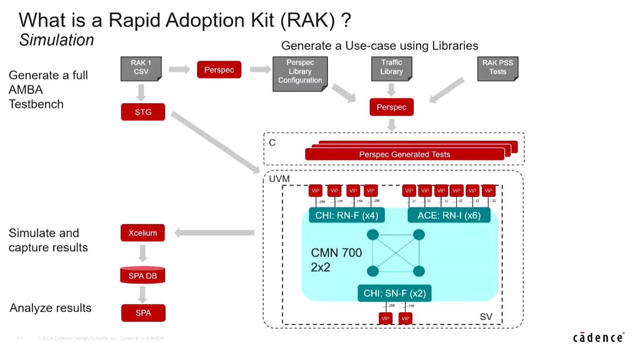 Rapid Adoption Kit (RAK)